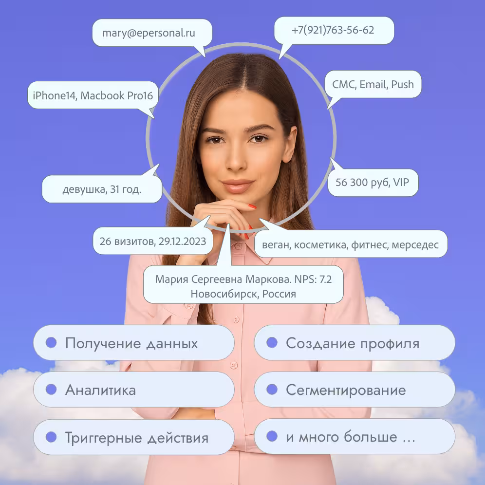Схема работы платформы ClientPulse для управления клиентскими данными Концепт-схема ClientPulse: получение данных, создание профиля, аналитика и сегментирование клиентов